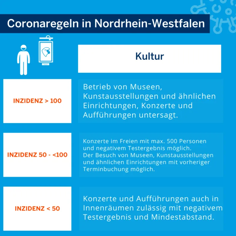 Öffentliche Veranstaltung Galerie 1: Neustart, Gemeinschafts-Event, Kultur, Publikum, Zusammenkunft.
